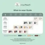 ΟΛΟ ΤΟΝ ΧΡΟΝΟ Υπνόσακος 8 24 Μηνών με Πόδια 2 σε 1 με 1.0 tog Γέμιση Βαμβάκι spring leaves ergopouch 3